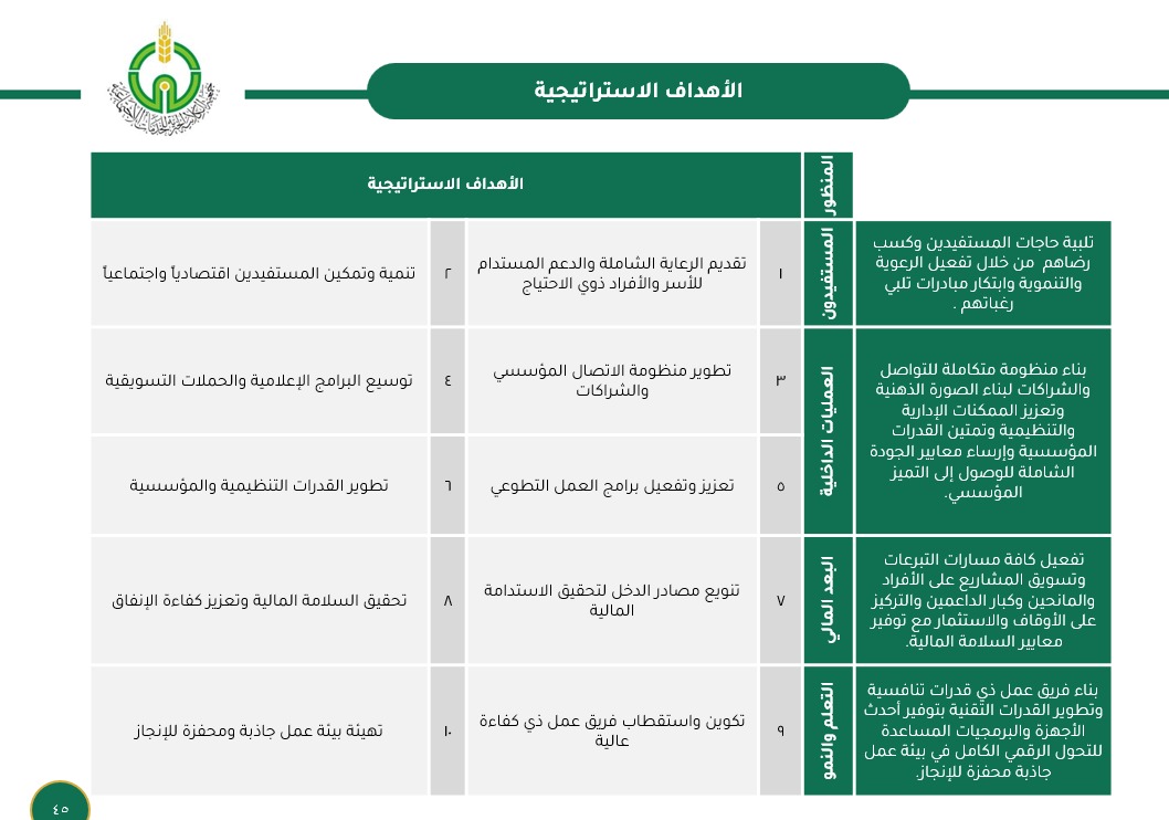 الأهداف الاستراتيجية
